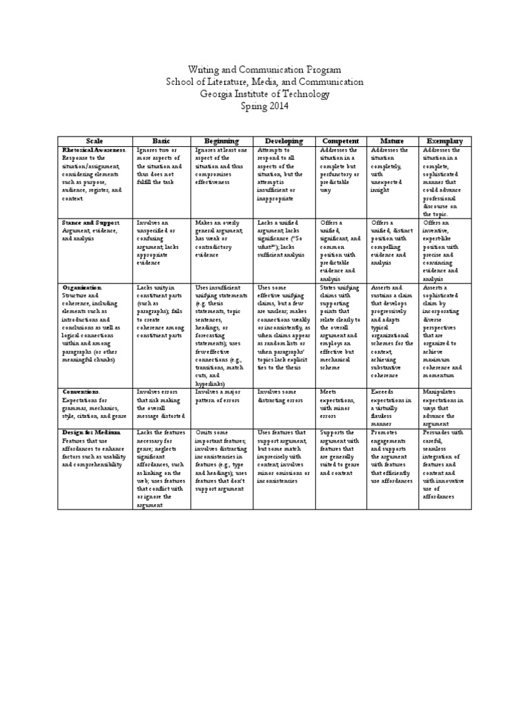 Sat essay scoring picture