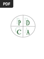 PDCA
