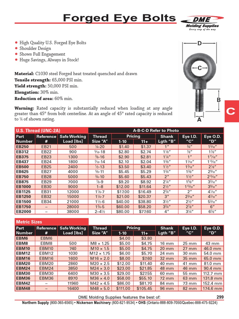 4 EyeBoltsHoistRingsLiftingSlings US Pricing PDF Screw