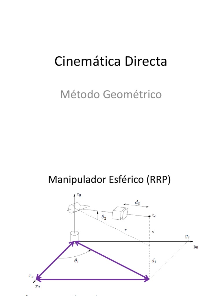 Cinemática Inversa-Metodo Geometrico