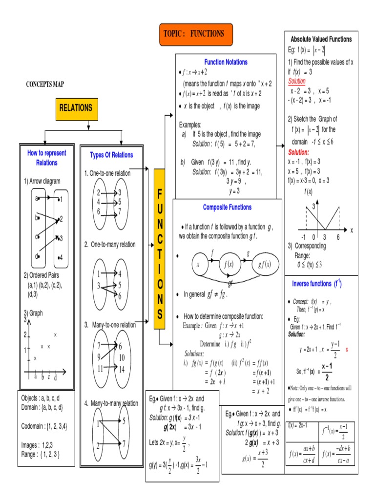 Nota Matematik Tambahan Tingkatan 4 2020