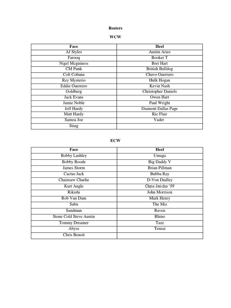 Rosters WCW Face Heel | PDF