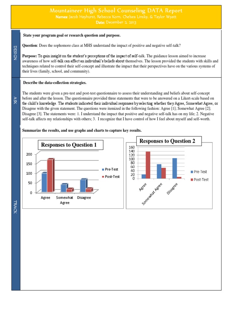 Mhs Data Report | PDF | Self Concept | Goal