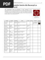 Lista monumentelor istorice din București cu sector necunoscuLista monumentelor istorice din București cu sector necunoscutt