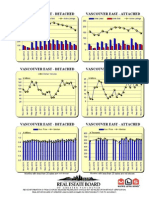 Rebgv Area Charts - 2013-11 Vancouvereast Graphs-Listed Sold Dollarvolume