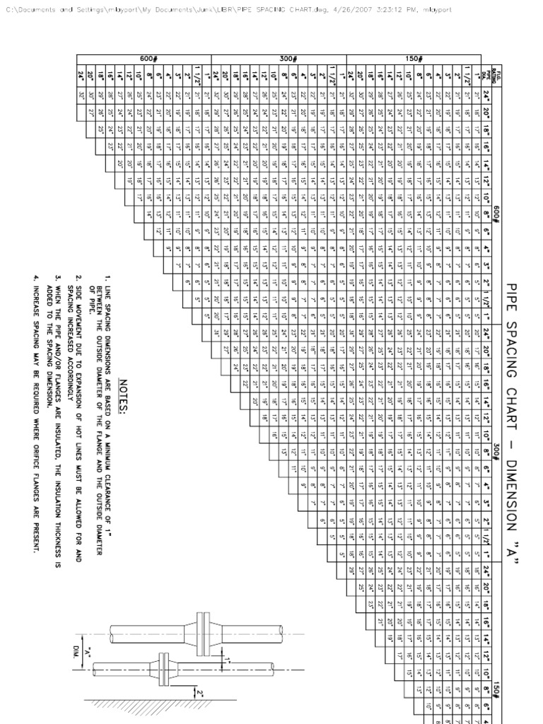 Pipe Spacing Chart PDF