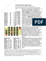 Intervals in Chromatic Scale (For Guitar)