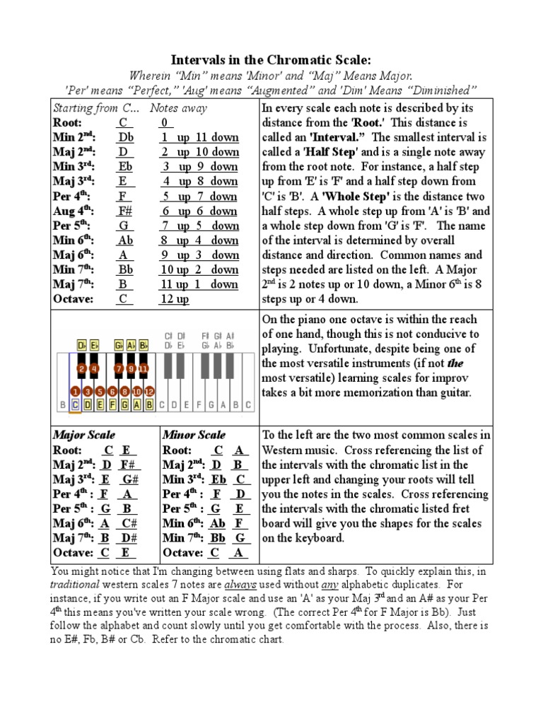 Chromatic Scale Intervals Explained | PDF | Scale (Music) | Interval ...