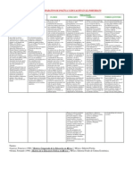 Cuadro Comparativo de Polítca y Educación en El Porfiriato