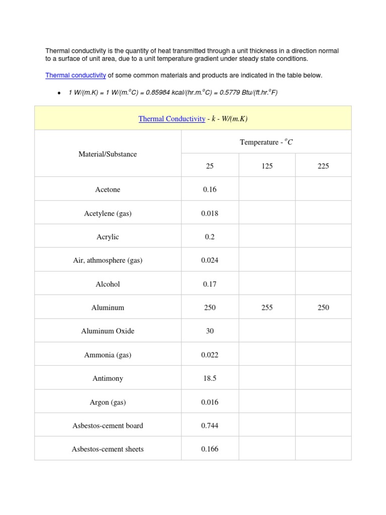 Lambda Diferite Materiale | PDF | Thermal Insulation | Thermal Conductivity
