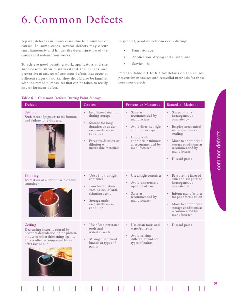 Common Paint Defects
