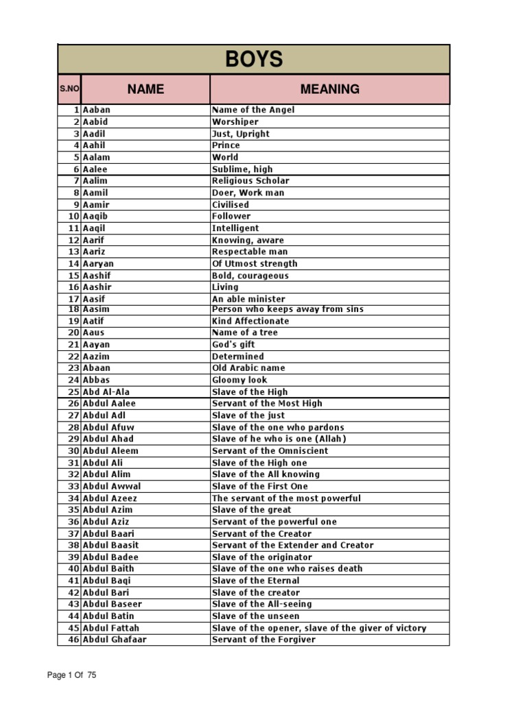 Asub Name Meaning in English - Asub Muslim Boy Name 0rigin & Lucky Number