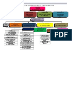 Carta Organisasi Kurikulum 2013