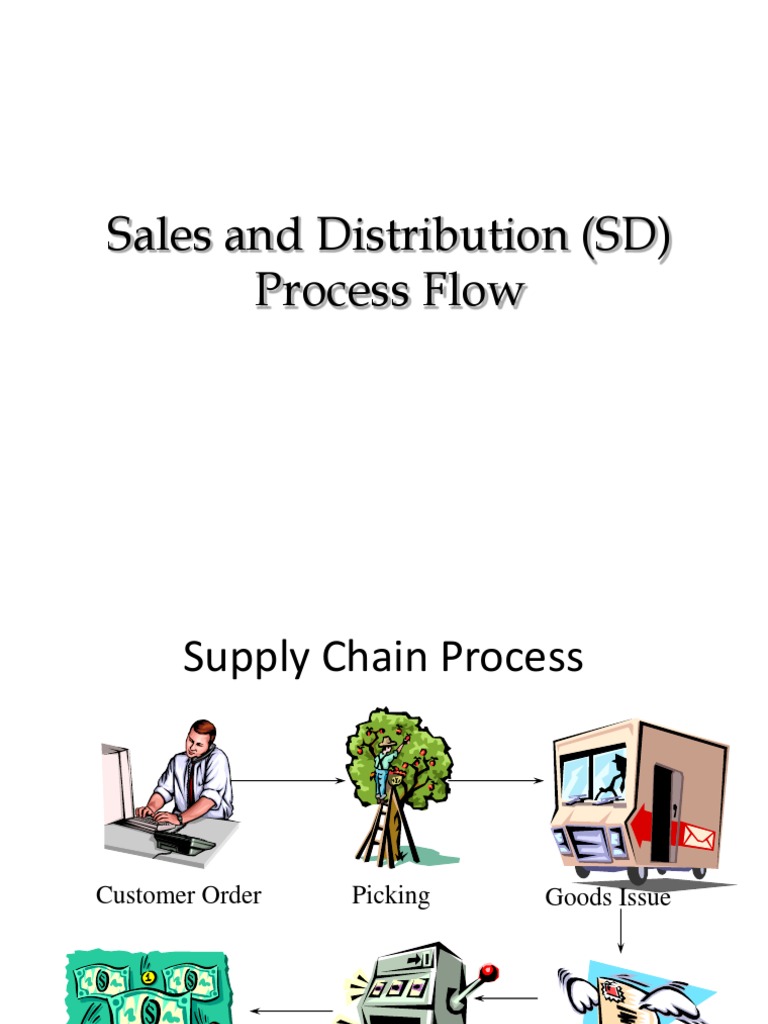 SAP Sales and Distribution Process Guide | PDF | Sales | Invoice