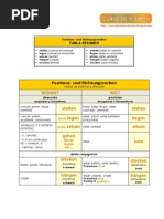 Verbos Dirección y Situación