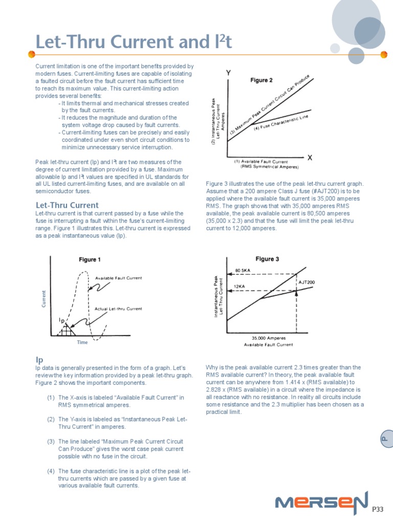 Let Thru and I2t Fuse (Electrical) Root Mean Square