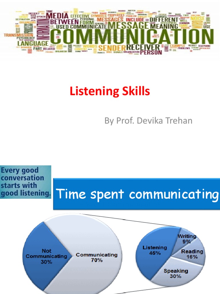 Effective Listening Skills Explained | PDF | Empathy | Attention