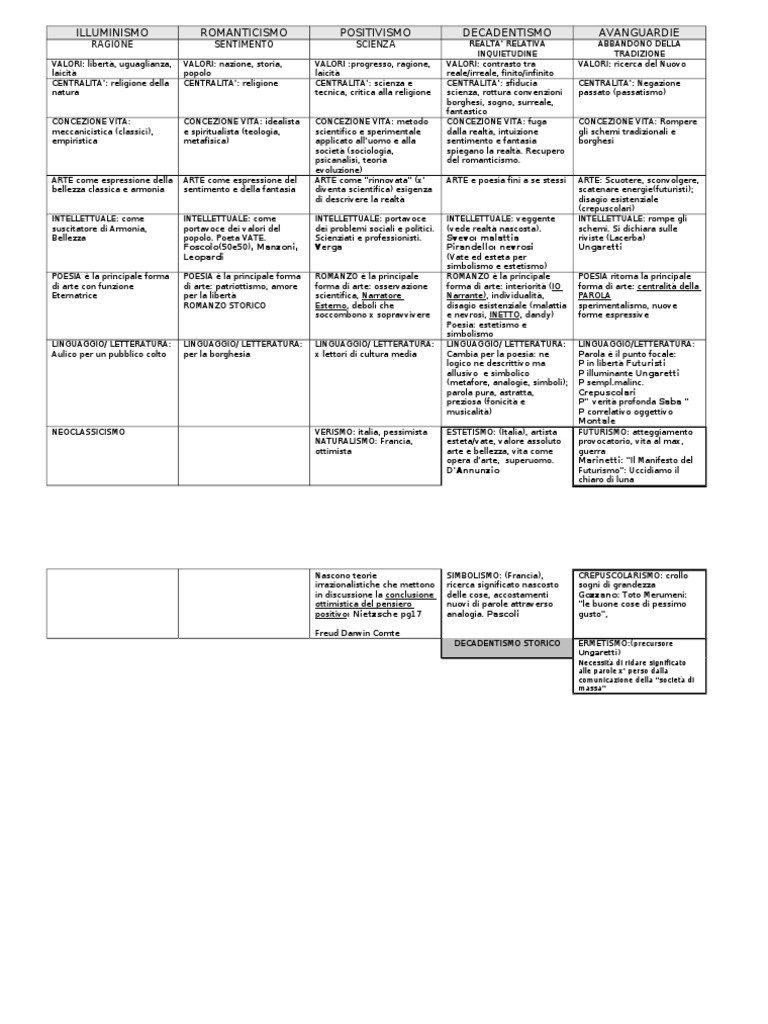 Correnti Letterarie 800 E 900 Pdf