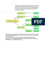 Calcium Channel Antagonists