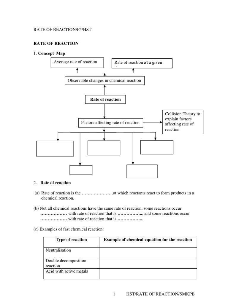 Factors Influencing Reaction Rates | PDF | Reaction Rate | Chemical ...