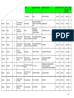 Il Doppio Lavoro Dei Dipendenti Comunali Di Padova/ ELENCO