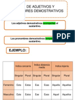 pronombresdemostrativos