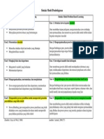 Download Sintaks Model Pembelajaran Inquiry Dan PBL by Desita Tri Arifien SN189593632 doc pdf