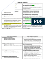 Sintaks Model Pembelajaran
