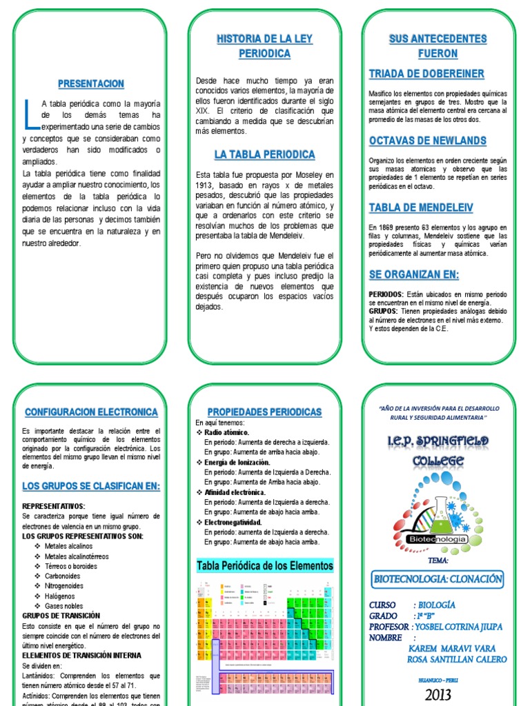 Triptico Tabla Periodica Tabla periódica Química Física