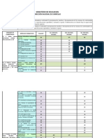 Organización Modular