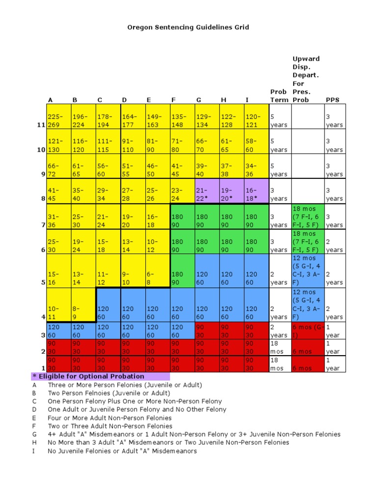 sentencing-grid-sheet1-pdf