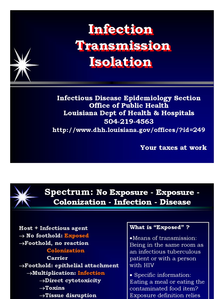 Mode of Transmission Transmission (Medicine) Infection