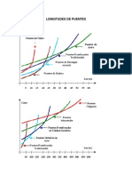 Longitudes de Puentes