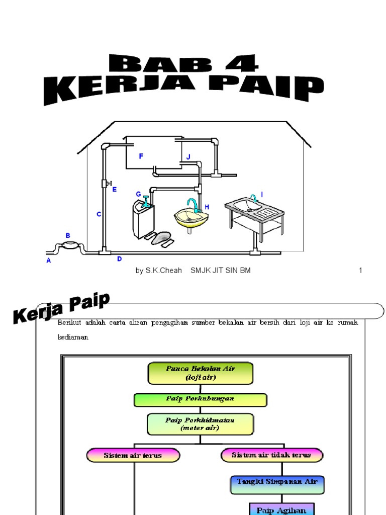 4.1 Sistem Bekalan Air Di Rumah