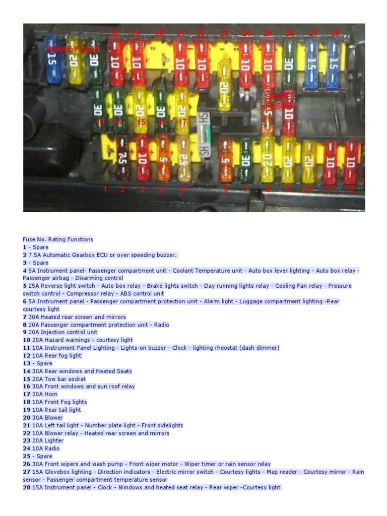 Porsche 996 Fuse Diagram