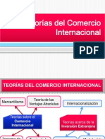 Teoria Del Comercio Internacional