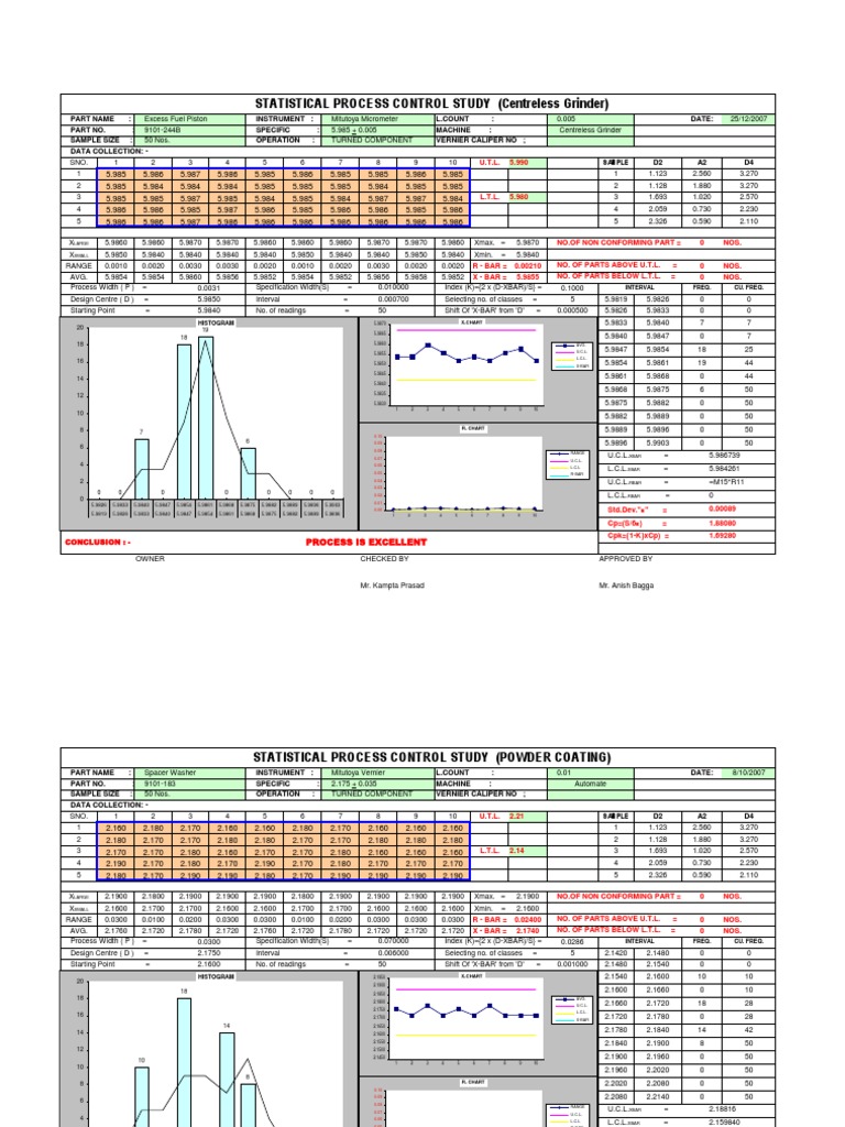 Cp Cpk Xls Statistiques Affaires