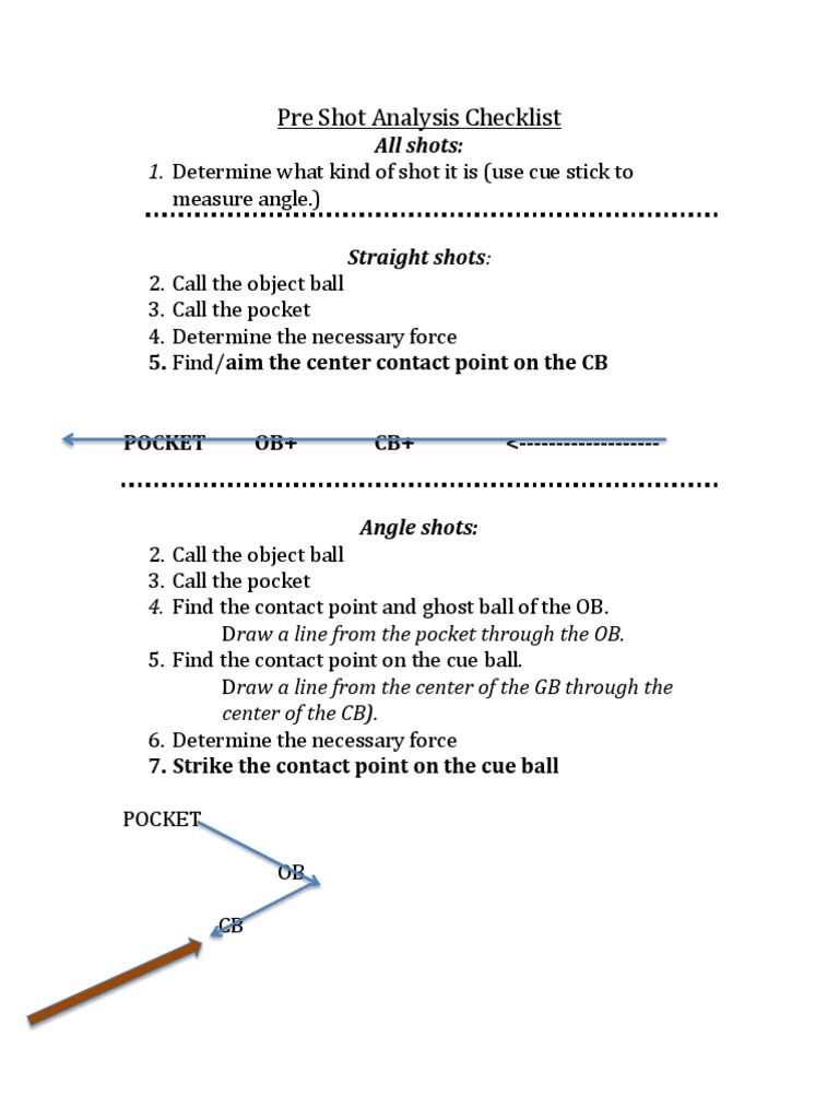 Psa Checklist | PDF