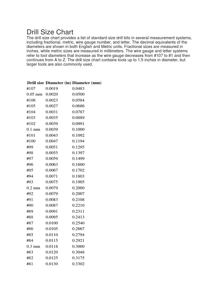 Drill Size Chart | PDF | Drill | Units Of Measurement