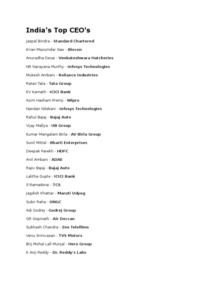 List of India's Top CEOs | PDF