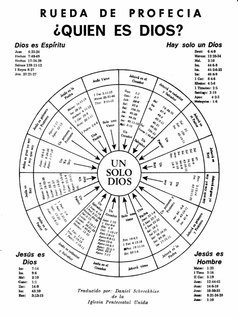 Rueda de Profecia: Quien Es Dios? | PDF