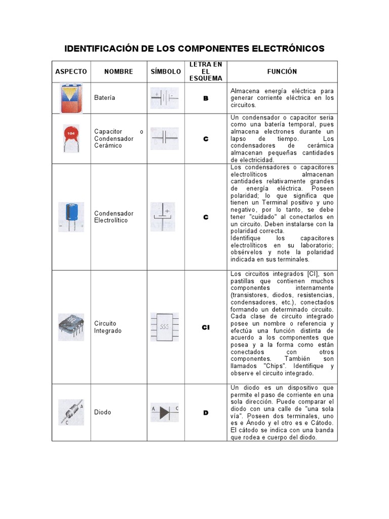 IDENTIFICACIÓN DE LOS COMPONENTES ELECTRÓNICOS | Condensador | Diodo