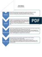 Noah Webster Graphic Organizer