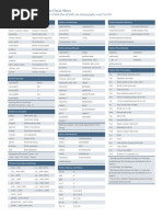 Python Cheat Sheet