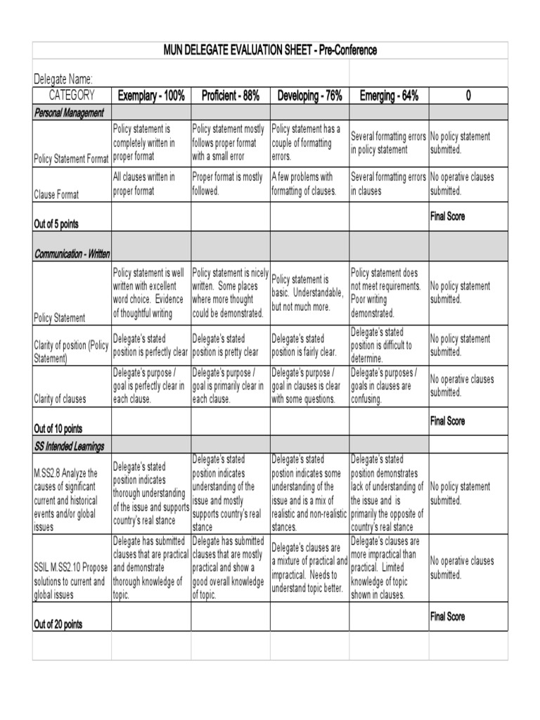 Critical thinking rubric examples image
