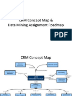 CRM Concept Map