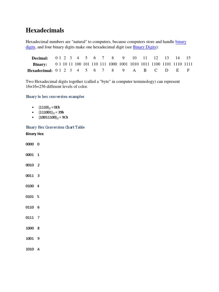 Hexadecimal Fraction Mathematics Naming Conventions