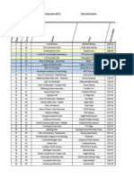 2013 Tennessee Scores1