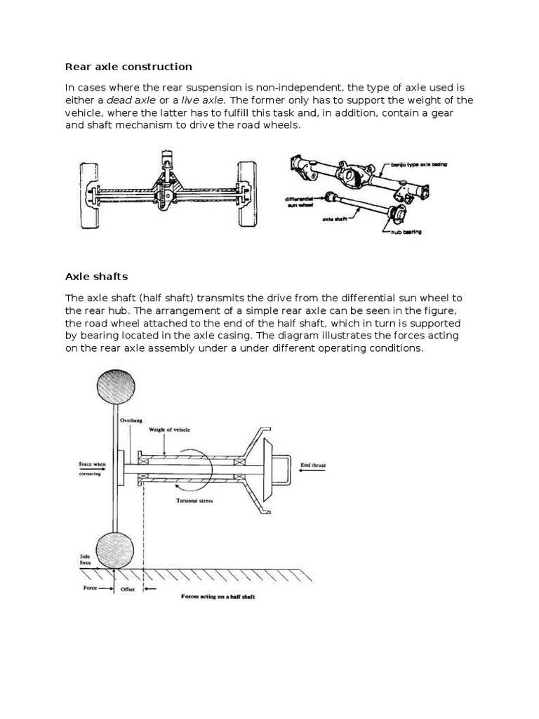 Rear Axle Construction Axle Bearing (Mechanical)