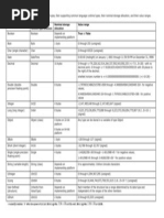 VB Data Type Summary